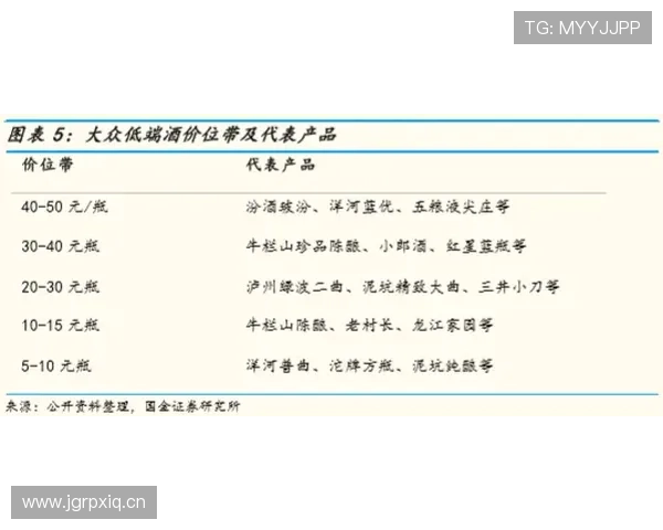居莱尔实战表现与成长兑现度分析