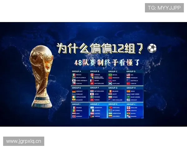 2026世界杯官方小组排序详解