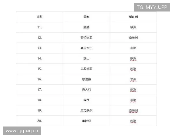 传统强队世界杯组织核心实力排行