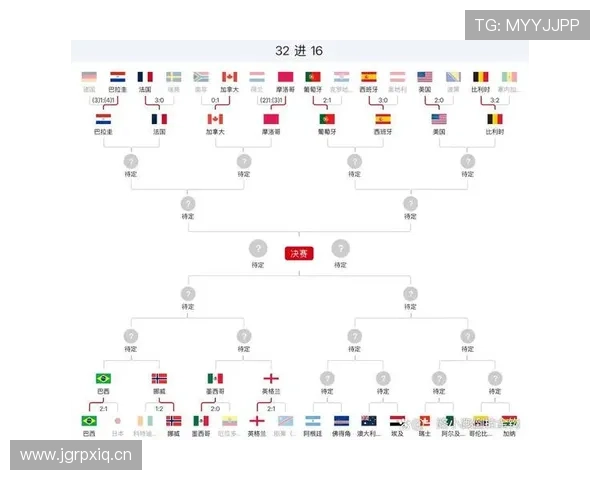 2026世界杯16强对阵回顾：已确定席位与完整晋级路径